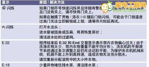 解读穗凌冰柜故障代码（故障代码解析及应对措施）