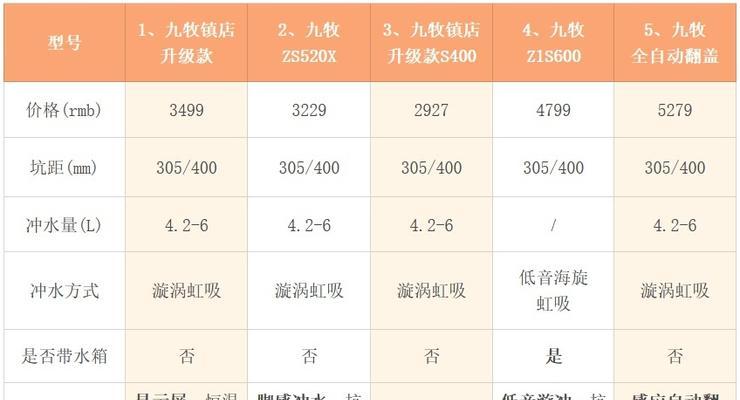 如何辨别九牧马桶的真假（以为线索）