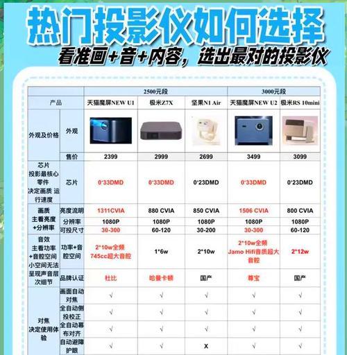 激光电视与投影的对比分析（探索激光电视和投影技术之间的差异及优势）