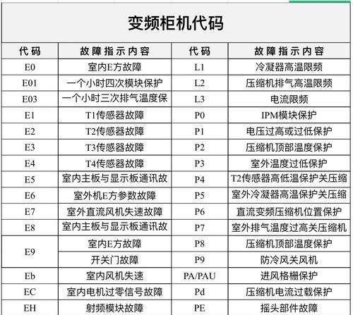 海尔空调代码的含义及解决方法（了解海尔空调代码故障）