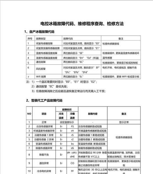 美菱冰箱报E1故障代码的维修方法（解决冰箱显示E1故障代码的实用技巧）