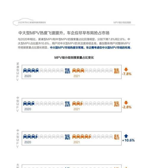 产品搜索指数变化类型有哪些？如何应对变化？