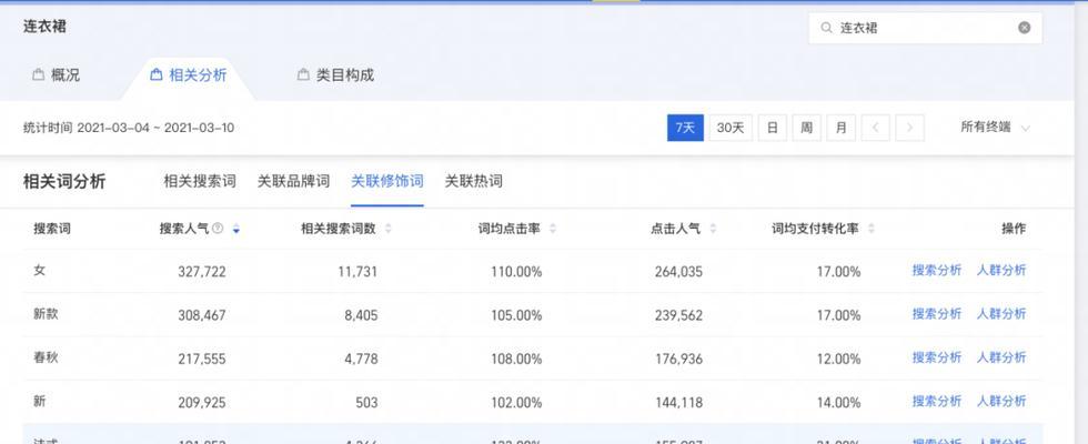淘宝标题关键词寻找技巧？如何提升商品搜索排名？