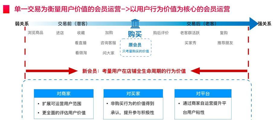 淘宝店铺如何提升等级？有哪些有效策略？