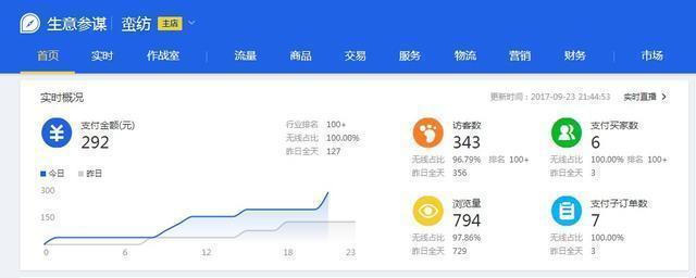 如何查询淘宝成交额数据？数据查询常见问题解答？