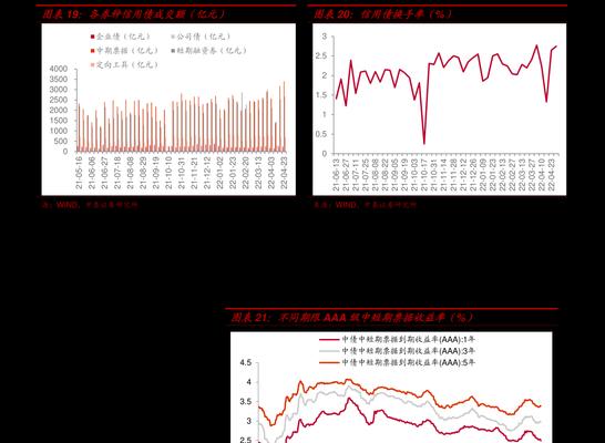 如何查询淘宝成交额数据？数据查询常见问题解答？
