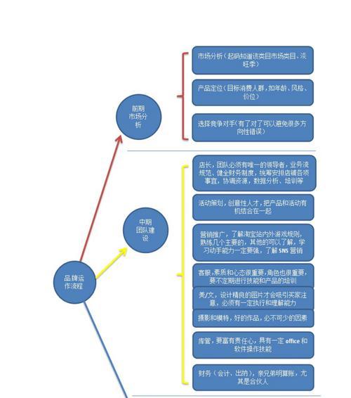 天猫店铺申请流程是怎样的？需要哪些步骤和材料？