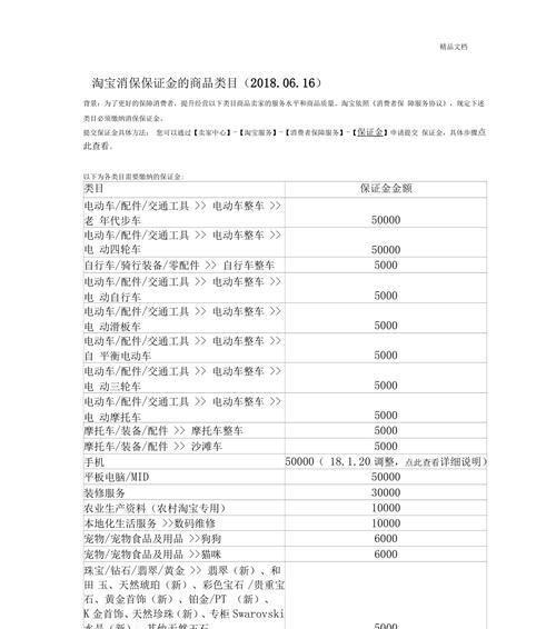 淘宝拍卖的保证金退法是什么？
