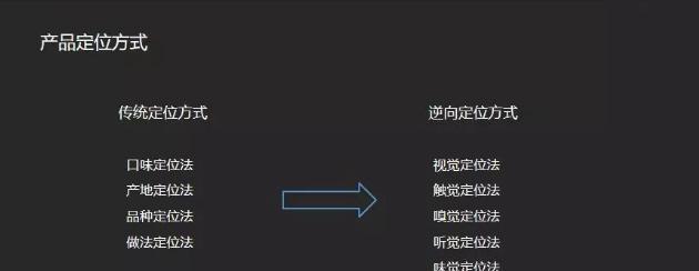 打造爆款产品的方法是什么？如何解决常见问题？