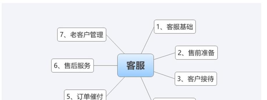 如何提升淘宝店铺每天的访客量到100个？