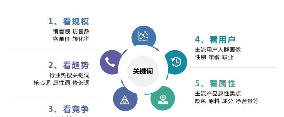 淘宝网店运营的方法有哪些？如何解决运营中的常见问题？