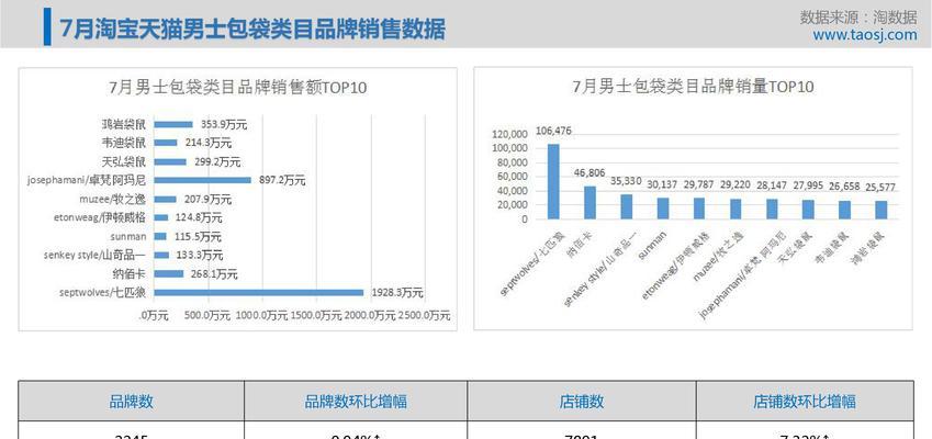 如何鉴别淘宝天猫店的产品真伪？常见问题有哪些？