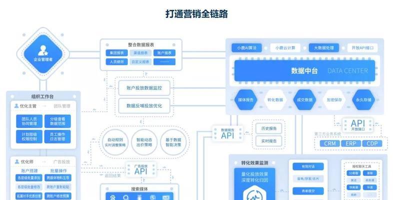百度全链路营销方案大全包含哪些内容？如何有效利用？