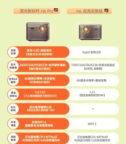 幕布投影仪是否能提升画面清晰度？