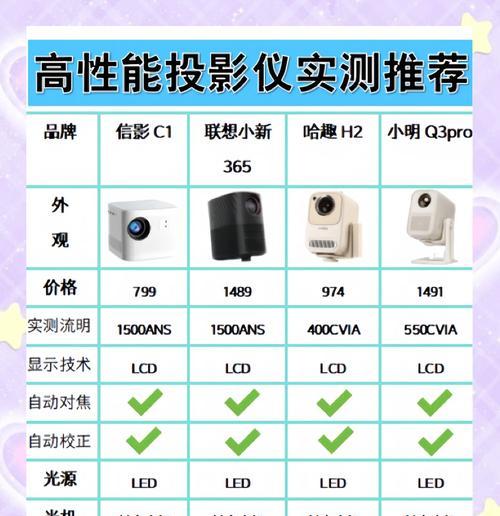 三米距离如何选择投影仪？选择投影仪的要点是什么？