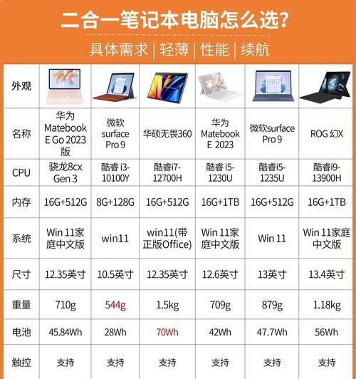 预算合适选哪个笔记本电脑？如何平衡性能与价格？