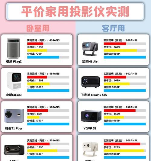 投影仪安装在房顶应该用什么材质？如何选择合适的安装材料？
