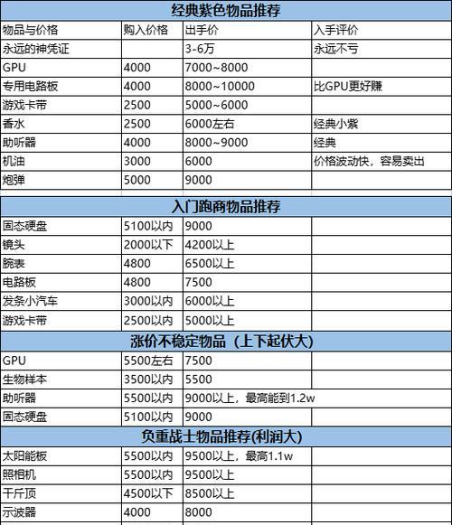 暗区突围笔记本电脑如何使用？操作指南是什么？