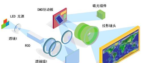 选择清吧投影仪时应考虑哪些因素？
