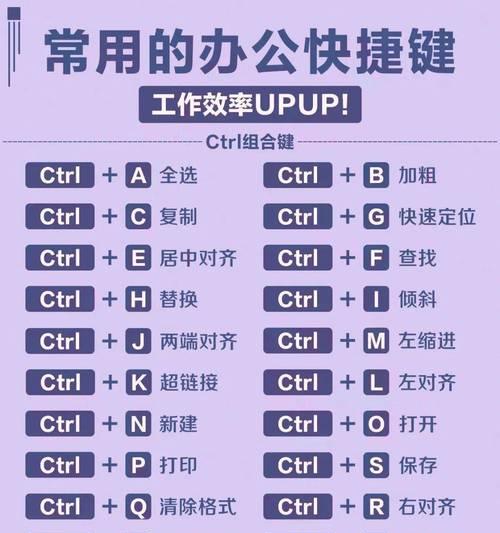 联想笔记本Fn键怎么用？Fn组合键有哪些？