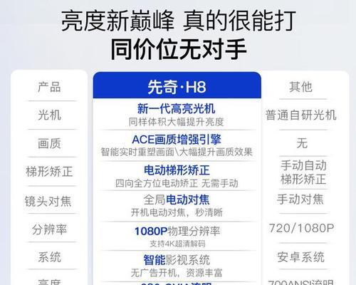 哪个牌子的投影仪最好？投影仪品牌选择指南是什么？