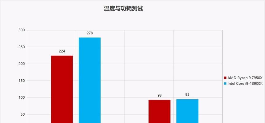 amd笔记本电脑温度墙调整方法是什么？