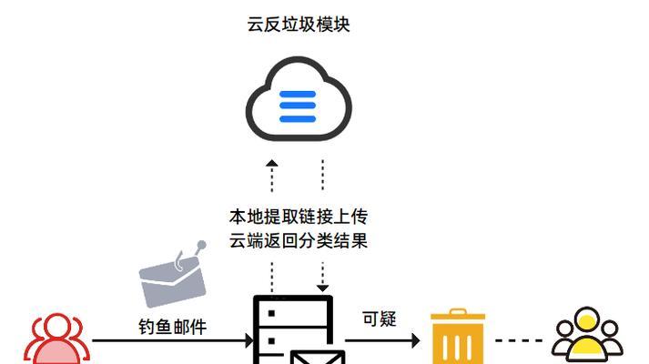 安全网关设置步骤是什么？常见问题如何解决？