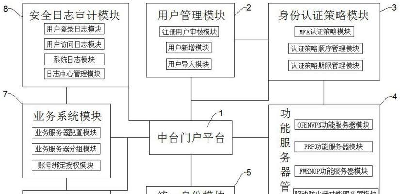 安全网关设置步骤是什么？常见问题如何解决？