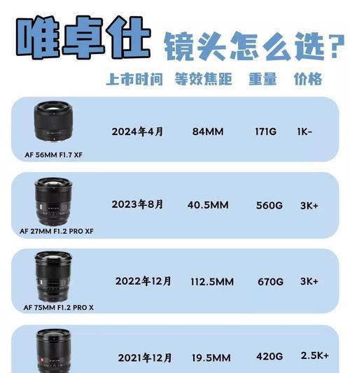 富士相机镜头f1.2代表什么？