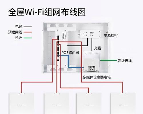 家用路由器设置步骤是什么？