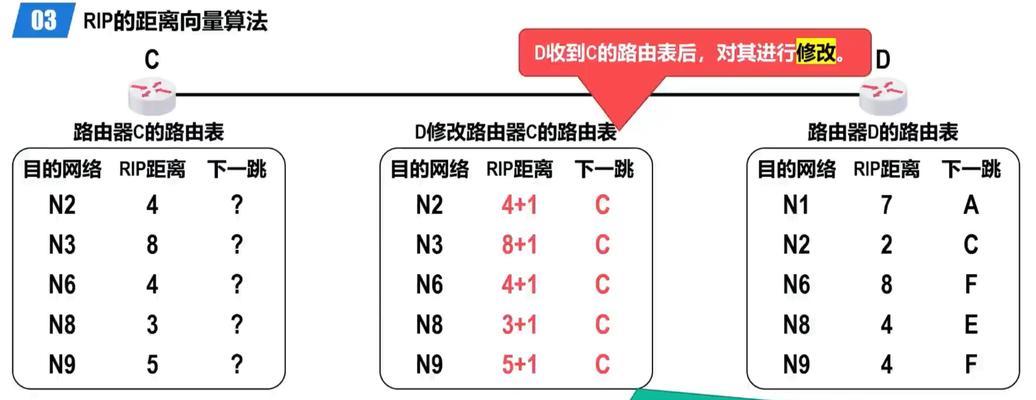 设置路由器密码的目的是什么？