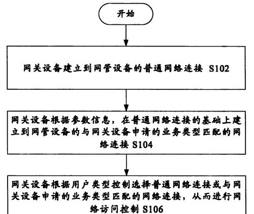 中兴网关连接电脑的方法是什么？操作步骤详细吗？