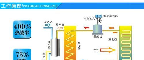 自循环电力热水器使用方法是什么？使用过程中如何节能？