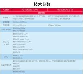 云服务器ip怎么找？锐捷云服务器ip地址是什么？