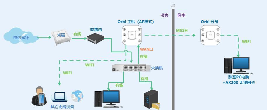 路由器如何连接网络机柜？操作流程是什么？