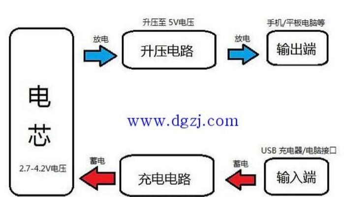 磁力防水充电器工作原理是什么？