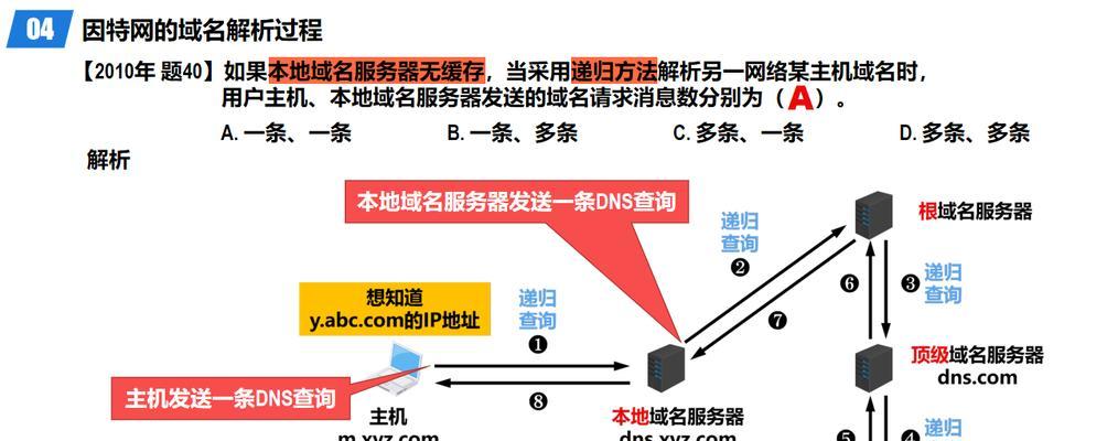 创建com域名服务器的步骤有哪些？
