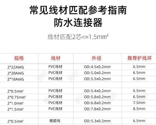 充电器插头尼龙材质有何特点？使用时应注意什么？