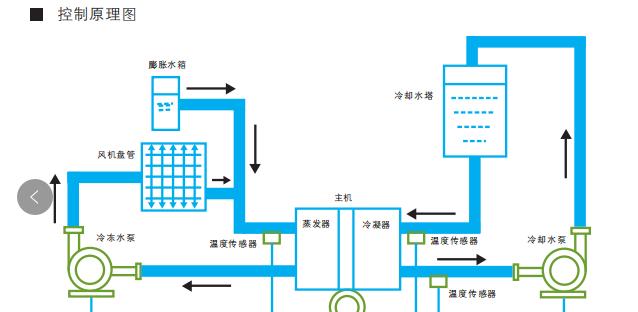 热水器宽压变频3.1的含义是什么？在选购时应考虑哪些因素？