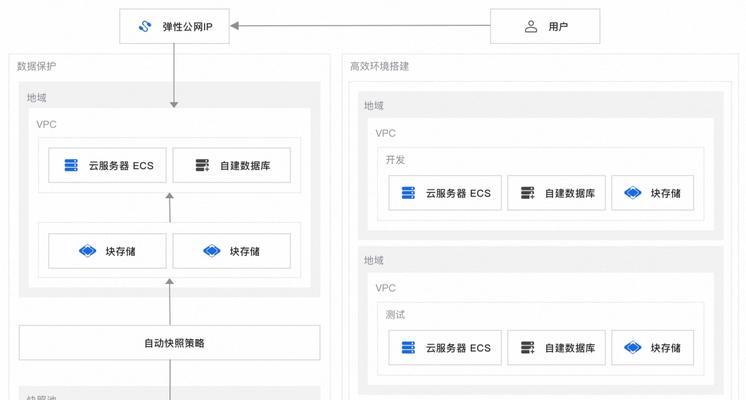 搭建局域网代码服务器需要什么？步骤是怎样的？