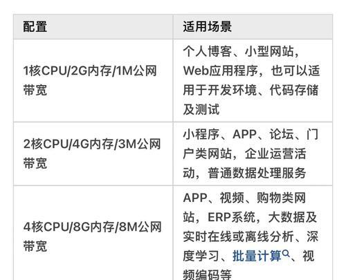 搭建局域网代码服务器需要什么？步骤是怎样的？