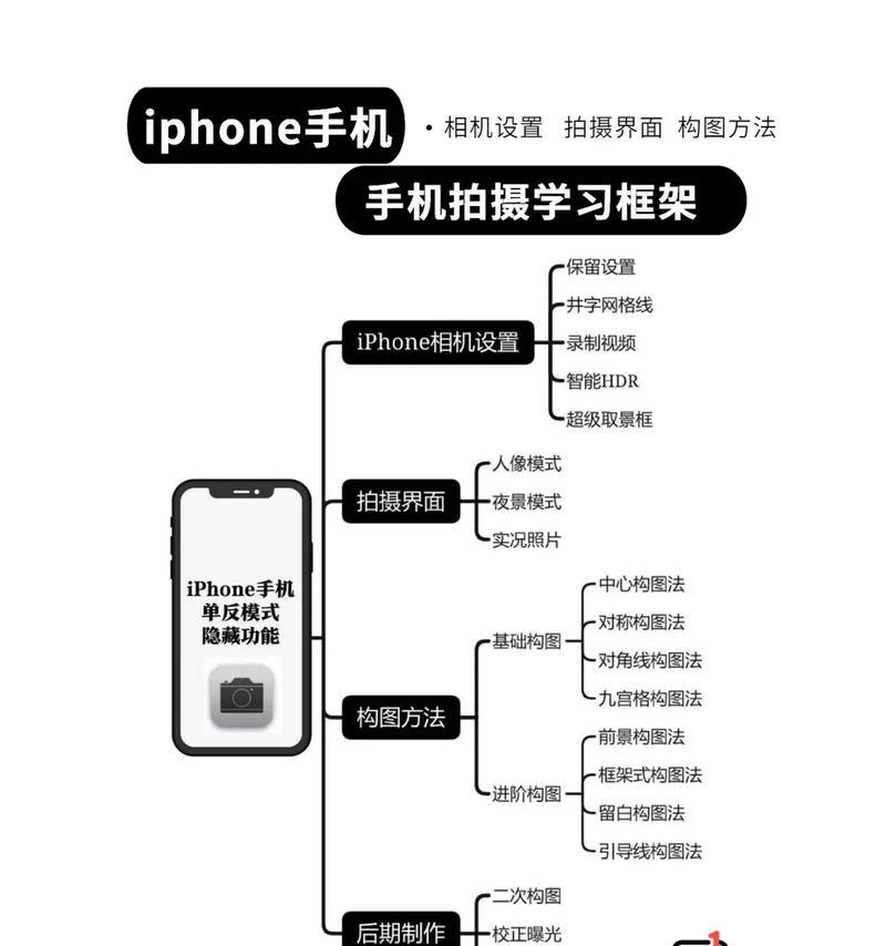 苹果手机如何开灯设置时间？操作步骤是什么？