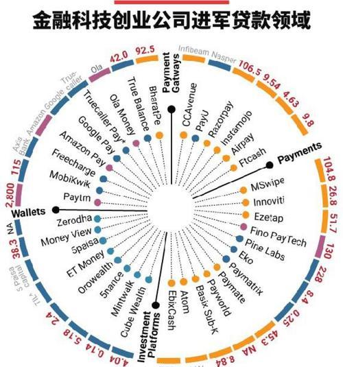 印度网关账户注册流程是怎样的？