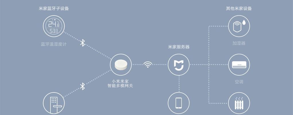 米家无网网关怎么连接wifi？连接步骤是什么？