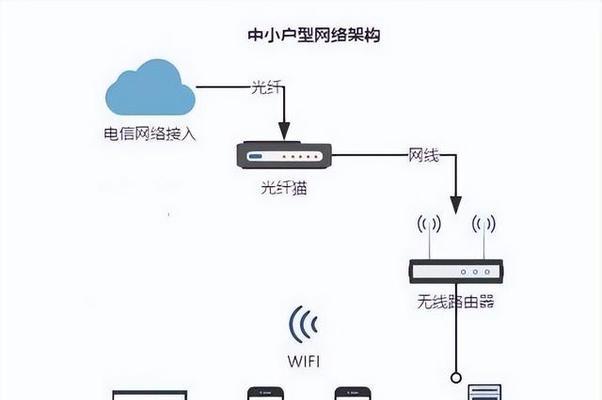 屋内网线连接路由器的正确步骤是什么？