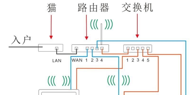 屋内网线连接路由器的正确步骤是什么？