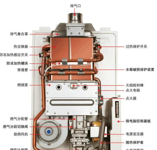 热水器防尘保护外罩安装步骤？
