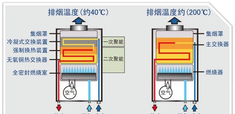 热水器防尘保护外罩安装步骤？
