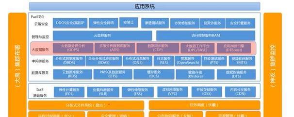 服务器系统热量消耗的计算方法是什么？
