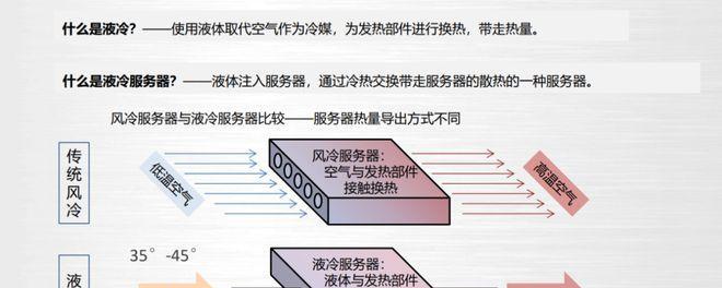 服务器系统热量消耗的计算方法是什么？